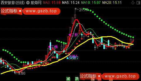 通达信波段低位主图指标公式