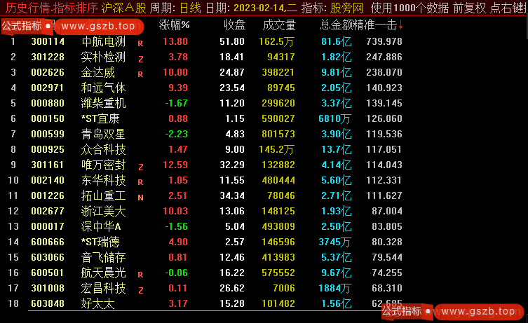 通达信精准一击排序指标公式