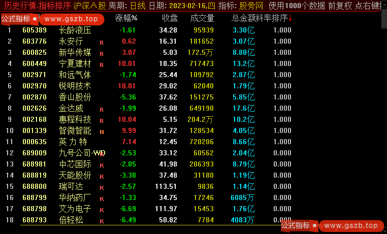 通达信热点排序指标公式