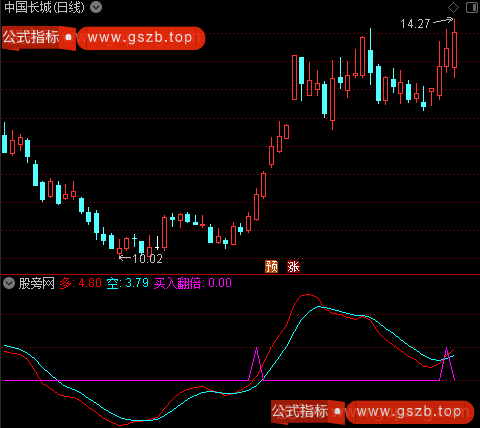 通达信买入翻倍指标公式