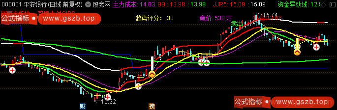 通达信擒龙跟庄主图指标公式