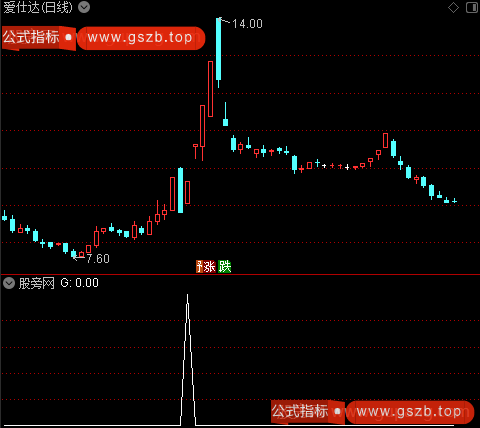 通达信大阴洗盘选股指标公式 通达信大阴洗盘选股指标公式