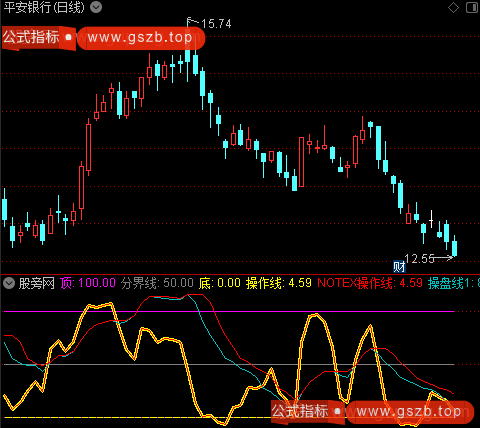 通达信金龙量能操盘指标公式 通达信金龙量能操盘指标公式