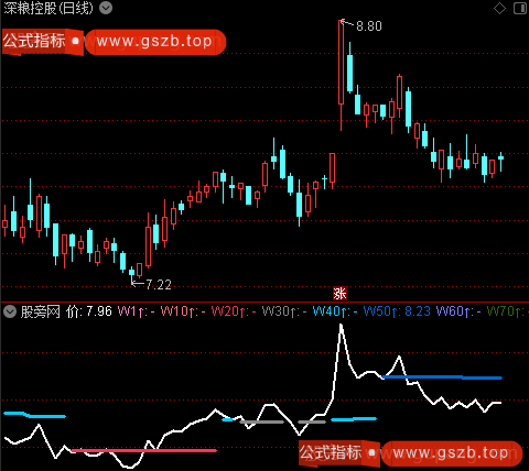 通达信首次筹码指标公式 通达信首次筹码指标公式