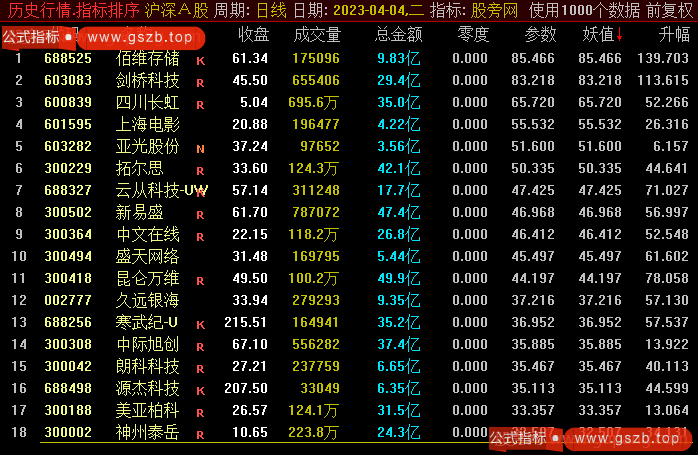 通达信寻妖记排序指标公式