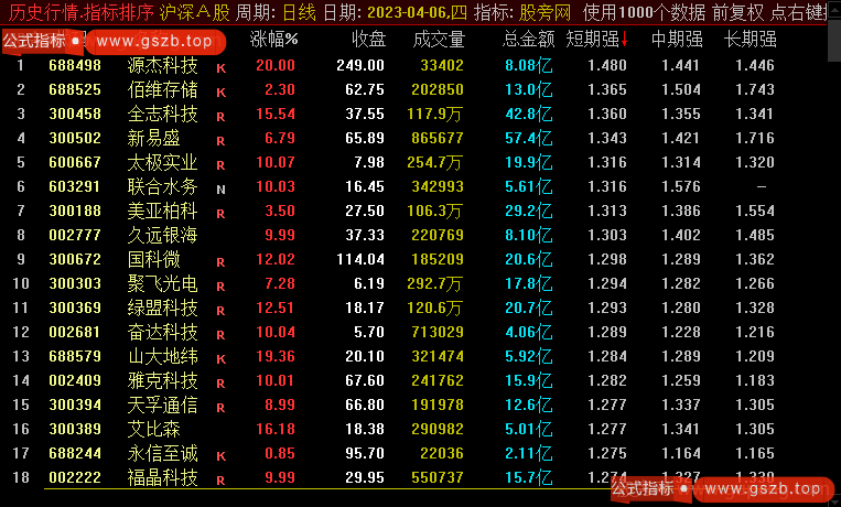 通达信贝塔分析家排序指标公式