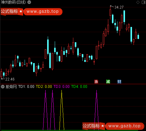 通达信飞天通道指标公式 通达信飞天通道指标公式