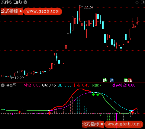 通达信小白抄底指标公式 通达信小白抄底指标公式