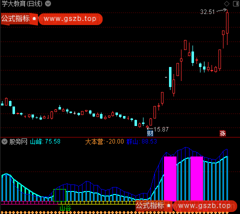 通达信波段大本营指标公式 通达信波段大本营指标公式