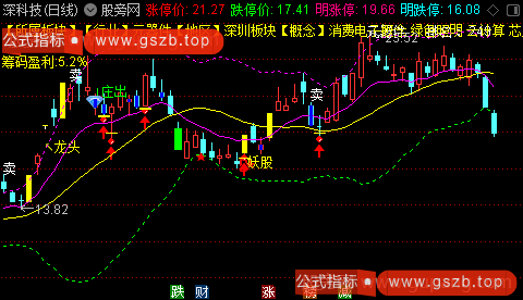通达信庄进妖股主图指标公式