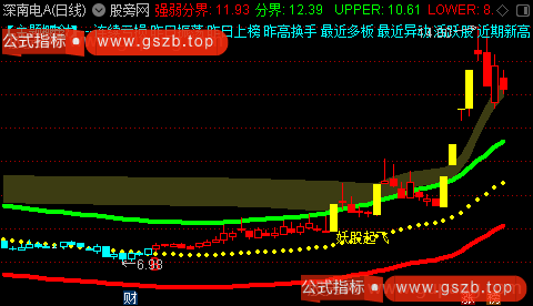 通达信突破筹码主图指标公式 通达信突破筹码主图指标公式