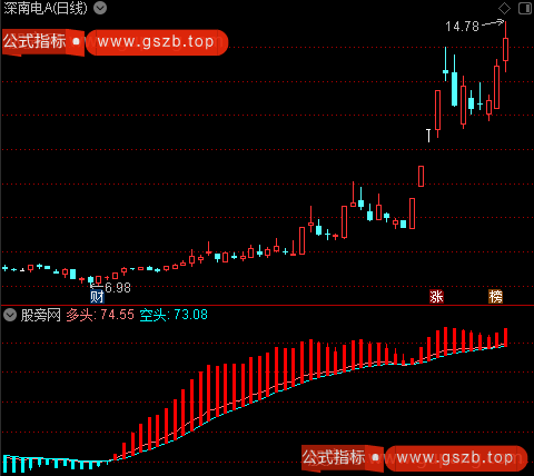 通达信量化资金流指标公式 通达信量化资金流指标公式
