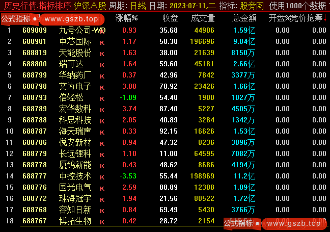 通达信竞价抢筹排序指标公式