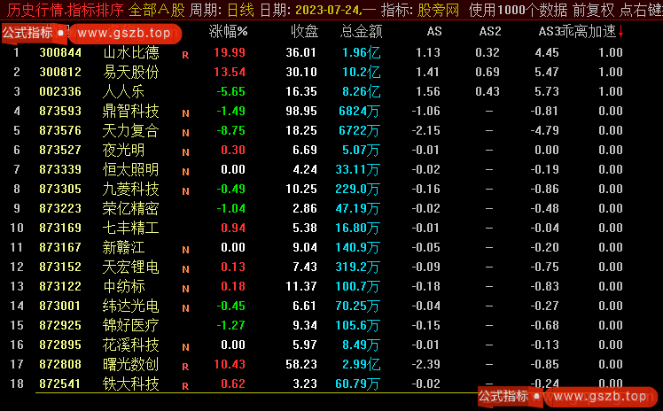 通达信乖离加速排序指标公式