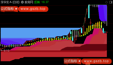 通达信共振抓妖主图指标公式