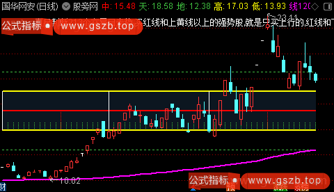 通达信高低丈量尺主图指标公式 通达信高低丈量尺主图指标公式