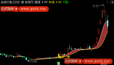 通达信梅开二度主图指标公式