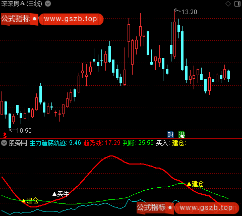 通达信牛股建仓抄底指标公式 通达信牛股建仓抄底指标公式