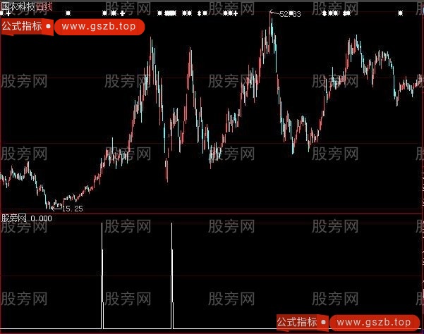 大智慧涨停妙法选股指标公式 大智慧涨停妙法选股指标公式