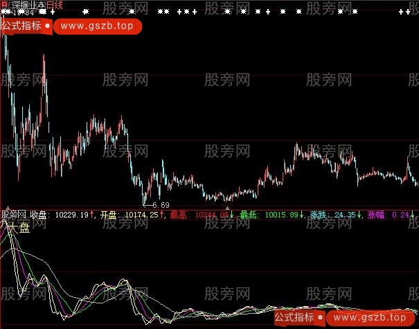 大智慧大盘指标公式