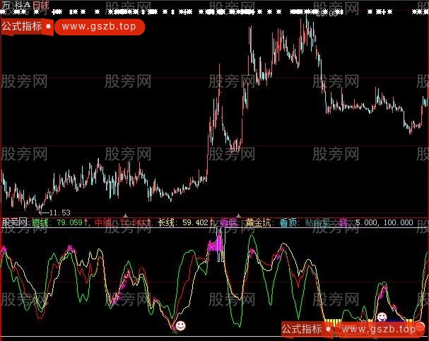 大智慧绝对精品指标公式