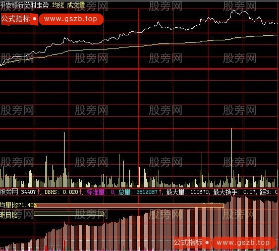 大智慧见星抓涨停分时指标公式