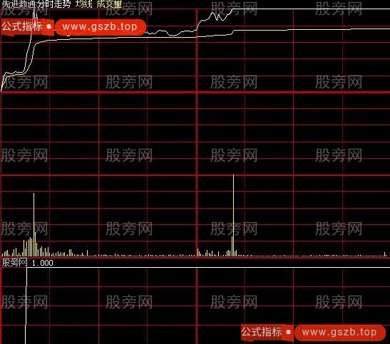 大智慧分时拉升指标公式