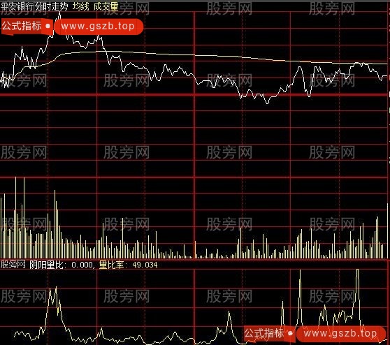 大智慧量比率分时指标公式
