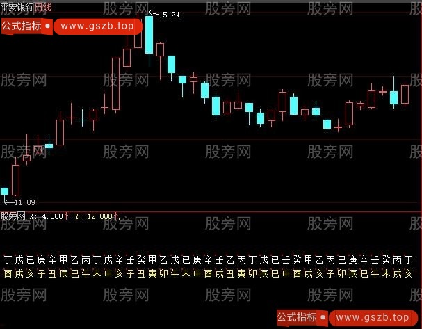 大智慧竖向排列日干支指标公式 大智慧竖向排列日干支指标公式