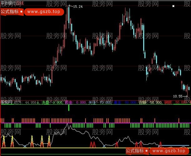 大智慧窥探主力绝顶指标公式 大智慧窥探主力绝顶指标公式