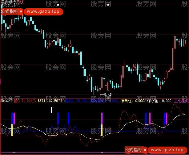 大智慧渔网兜鱼指标公式 大智慧渔网兜鱼指标公式