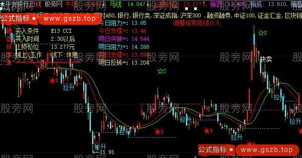 大智慧实操主图指标公式 大智慧实操主图指标公式