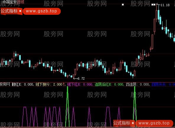 大智慧红K抄底指标公式 大智慧红K抄底指标公式