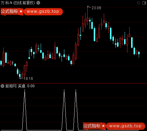 金鸡下蛋主图之买进选股指标公式