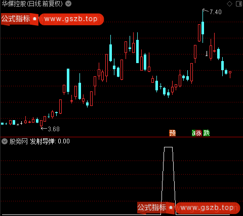 无敌精准买卖之发射导弹选股指标公式 无敌精准买卖之发射导弹选股指标公式