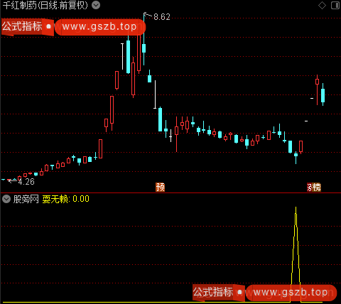 抄底黄金之耍无赖选股指标公式 抄底黄金之耍无赖选股指标公式