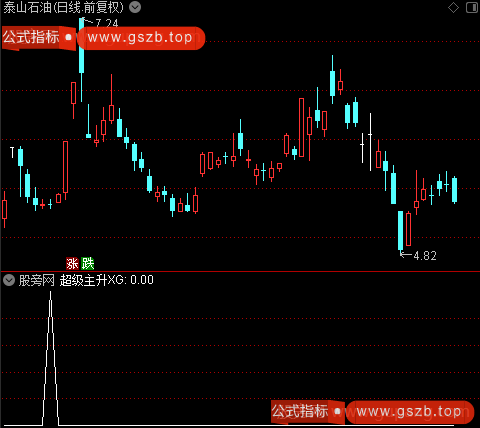 超级神量主升之超级主升选股指标公式 超级神量主升之超级主升选股指标公式