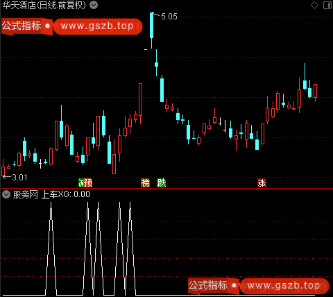 特快列车主图之上车选股指标公式 特快列车主图之上车选股指标公式