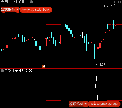 筹码三个买点主图之老鼠仓选股指标公式 筹码三个买点主图之老鼠仓选股指标公式