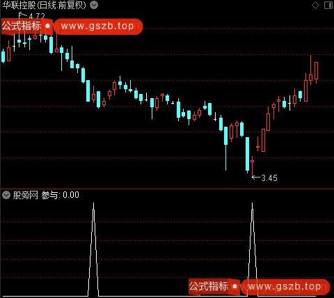 高位低位量变之参与选股指标公式 高位低位量变之参与选股指标公式