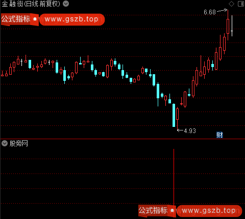 系统黑马之BIAS买入选股指标公式