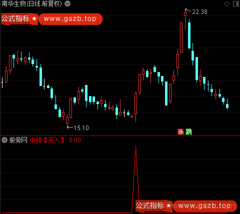 K线买卖主图之中线买入选股指标公式