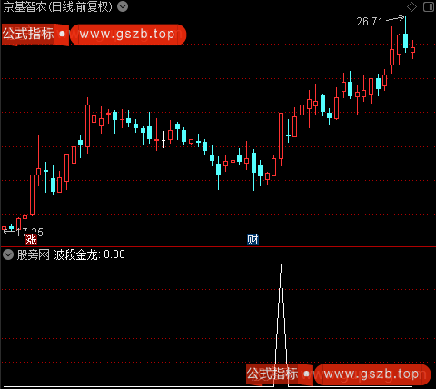 波段金龙主图之选股指标公式