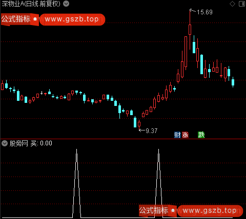 转多出击之买选股指标公式