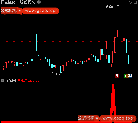 私募暴涨启动之暴涨启动选股指标公式