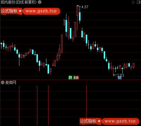 寻找黑马之BIAS买入选股指标公式