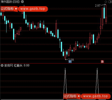康龙金线之红箭头选股指标公式 康龙金线之红箭头选股指标公式