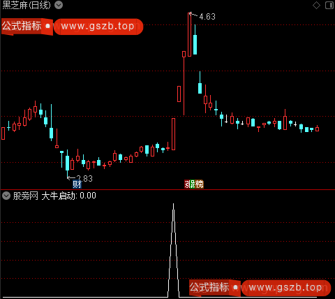 大行情牛启动之大牛启动选股指标公式 大行情牛启动之大牛启动选股指标公式