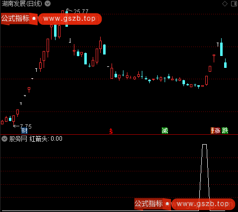 仙人指路A之红箭头选股指标公式
