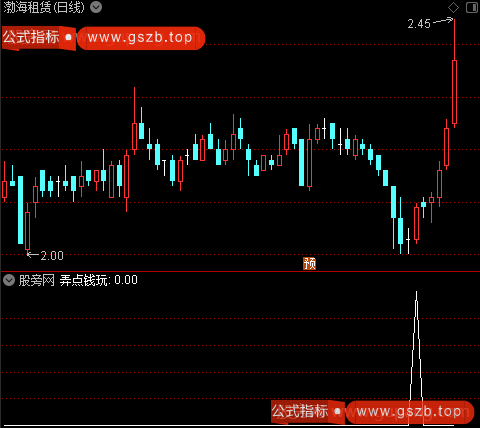 斋主观盘主图之弄点钱玩选股指标公式 斋主观盘主图之弄点钱玩选股指标公式